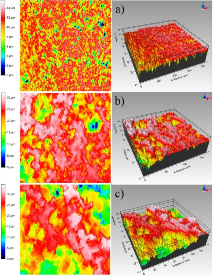 Measured ceramic topographies for three surface finishes. These are experimental height maps, not simulated pressure or wear results.