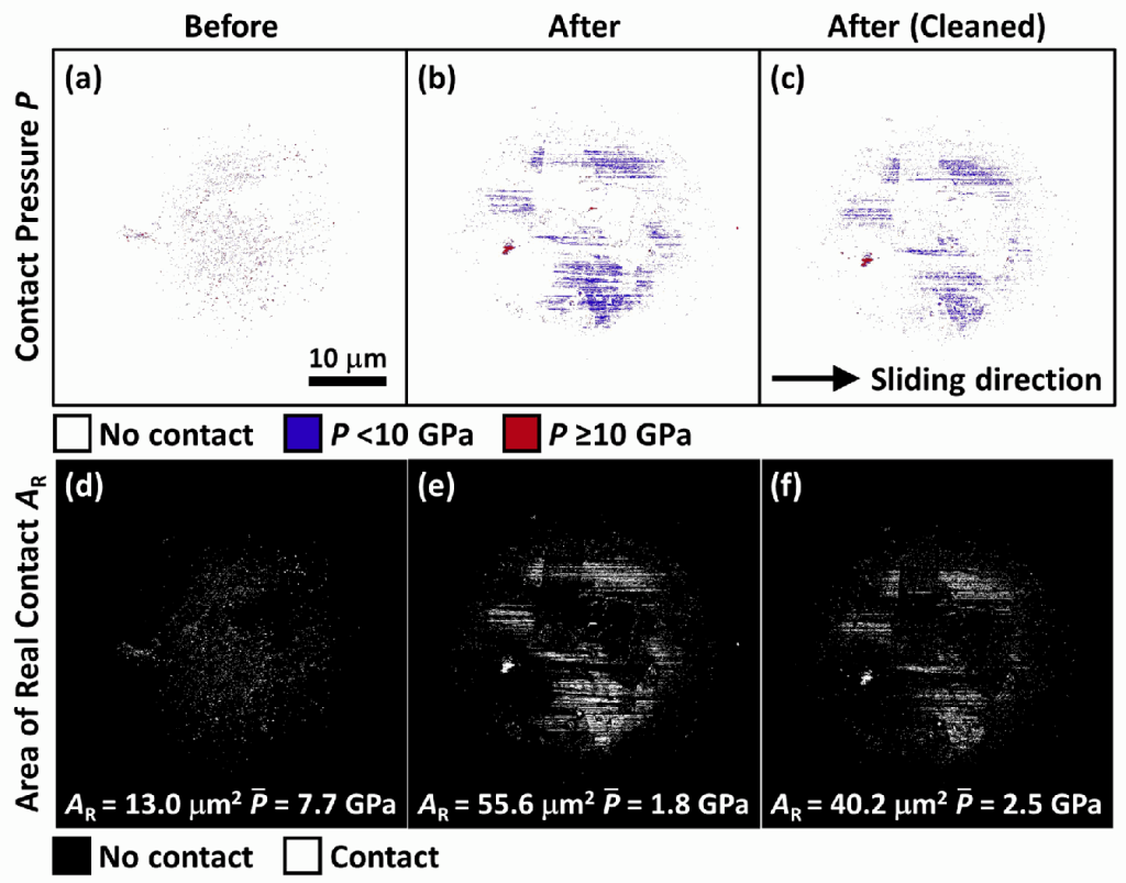Calculated pressure and real-contact-area maps before sliding, after 40 mm of sliding, and after cleaning. Each map uses a measured surface state; this is not an autonomous wear prediction.