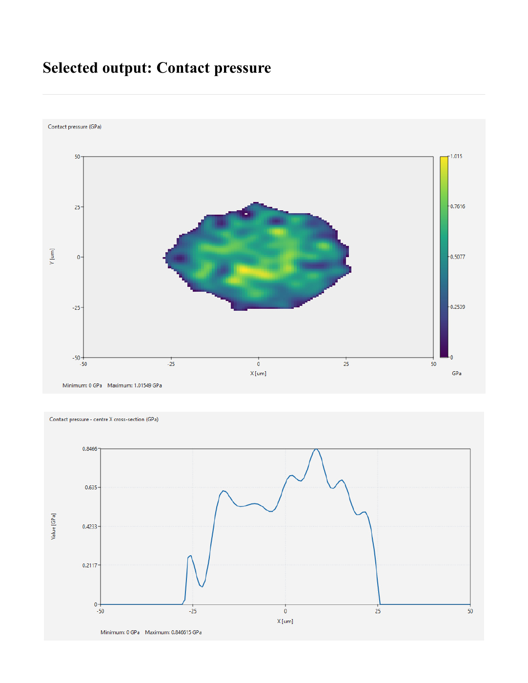 Page 2 of the report showing the full contact pressure map and centre X cross-section