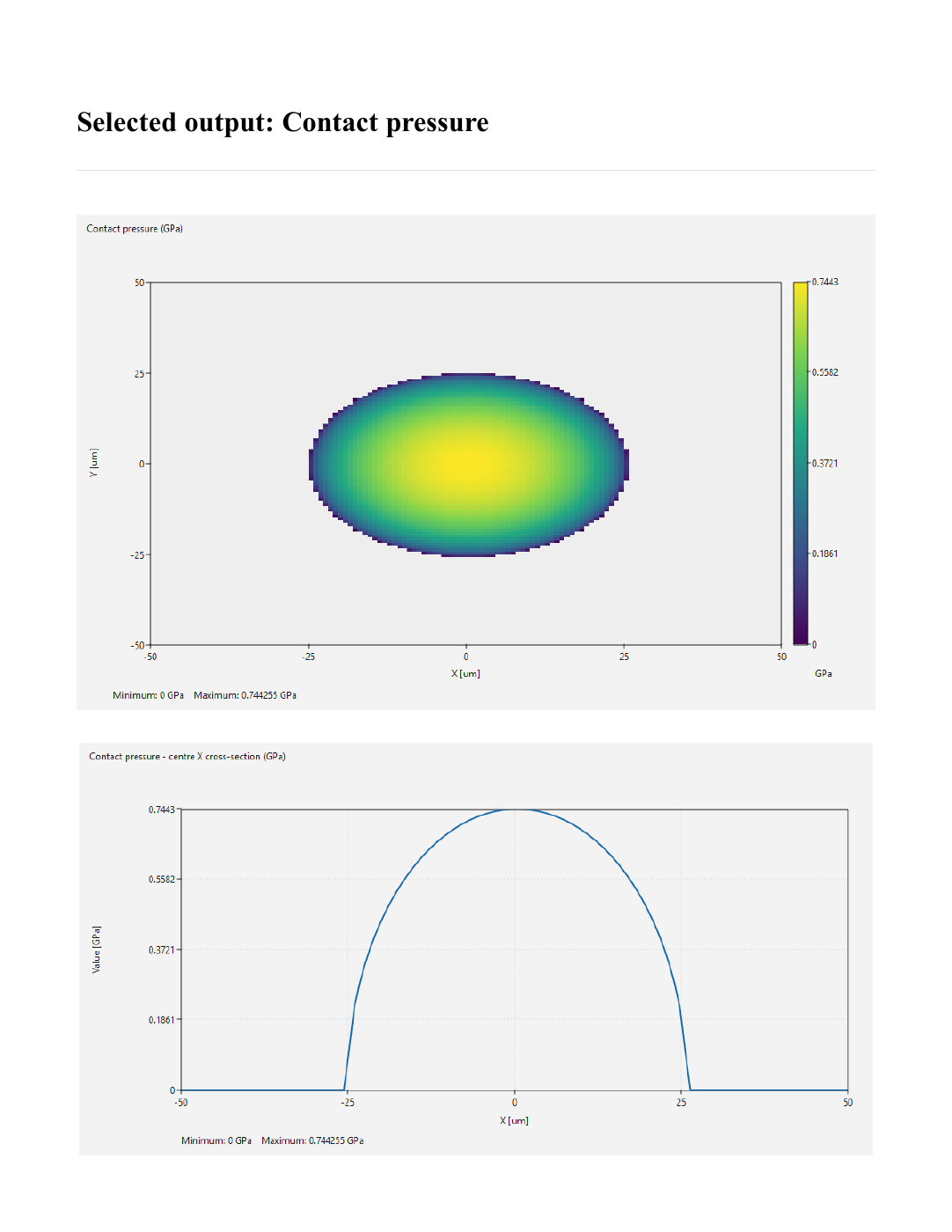 Actual report pressure map and centre X cross-section.